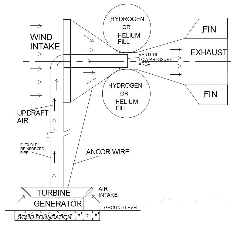 an image